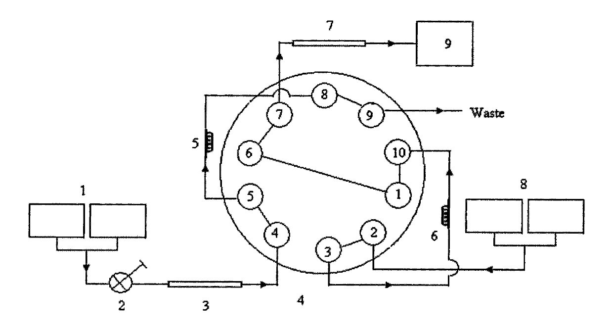 Comprehensive two-dimensional ultrahigh pressure high performance liquid chromatography separation system