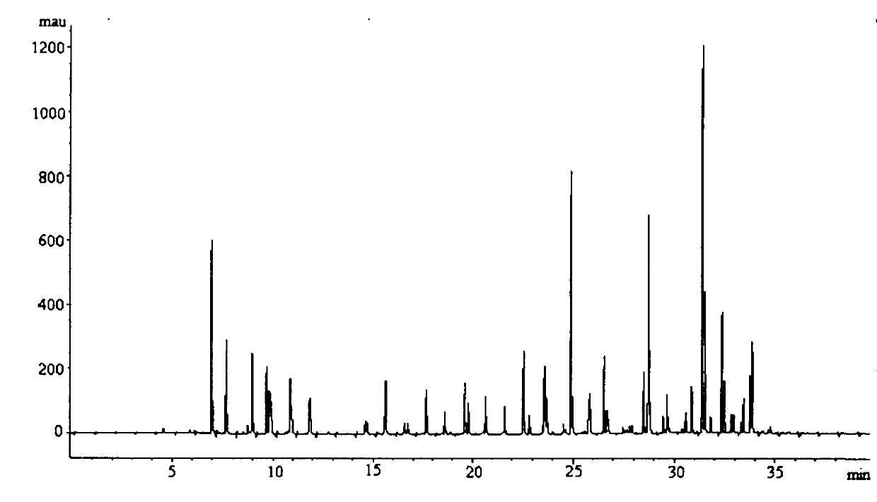 Comprehensive two-dimensional ultrahigh pressure high performance liquid chromatography separation system