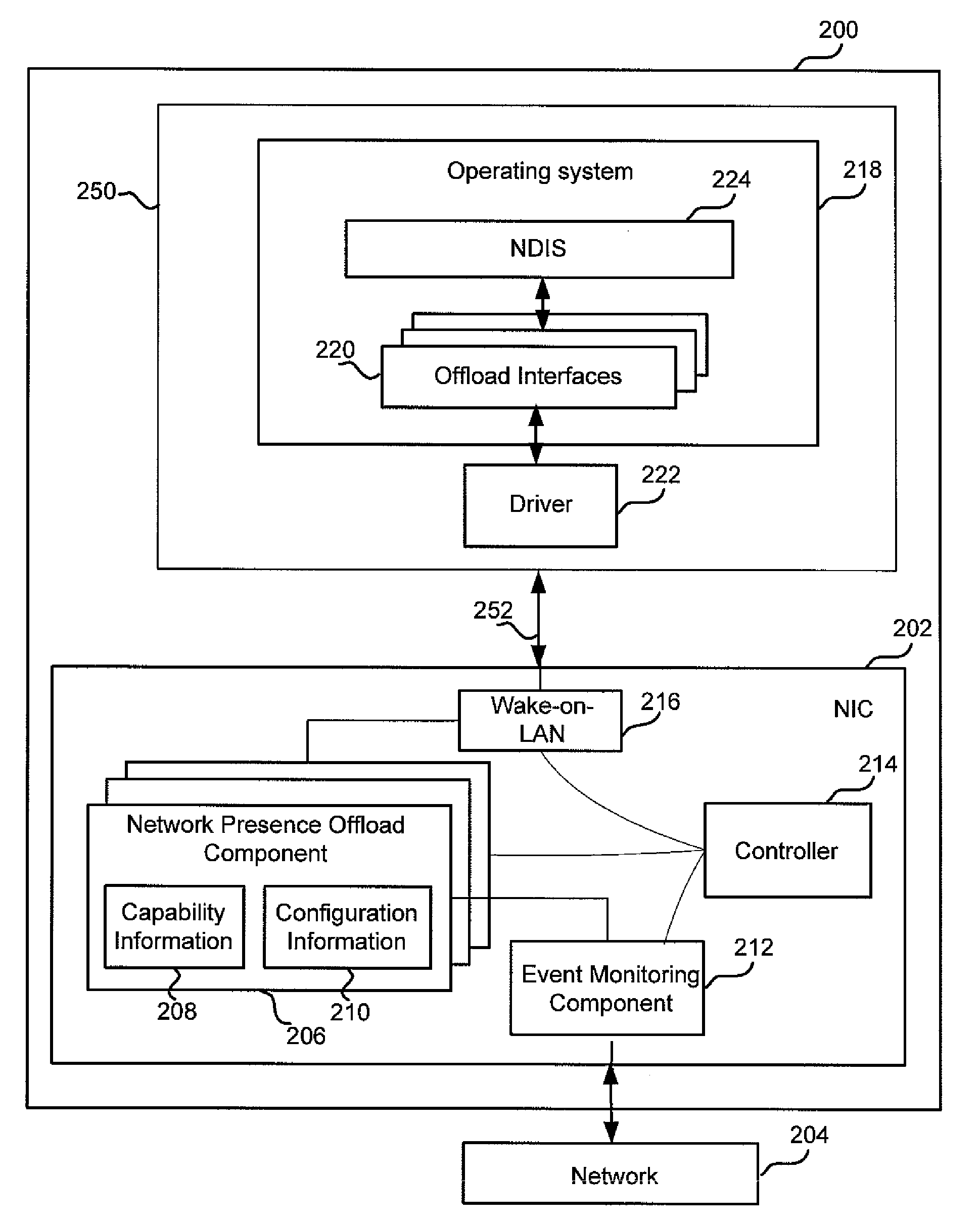 Network presence offloads to network interface