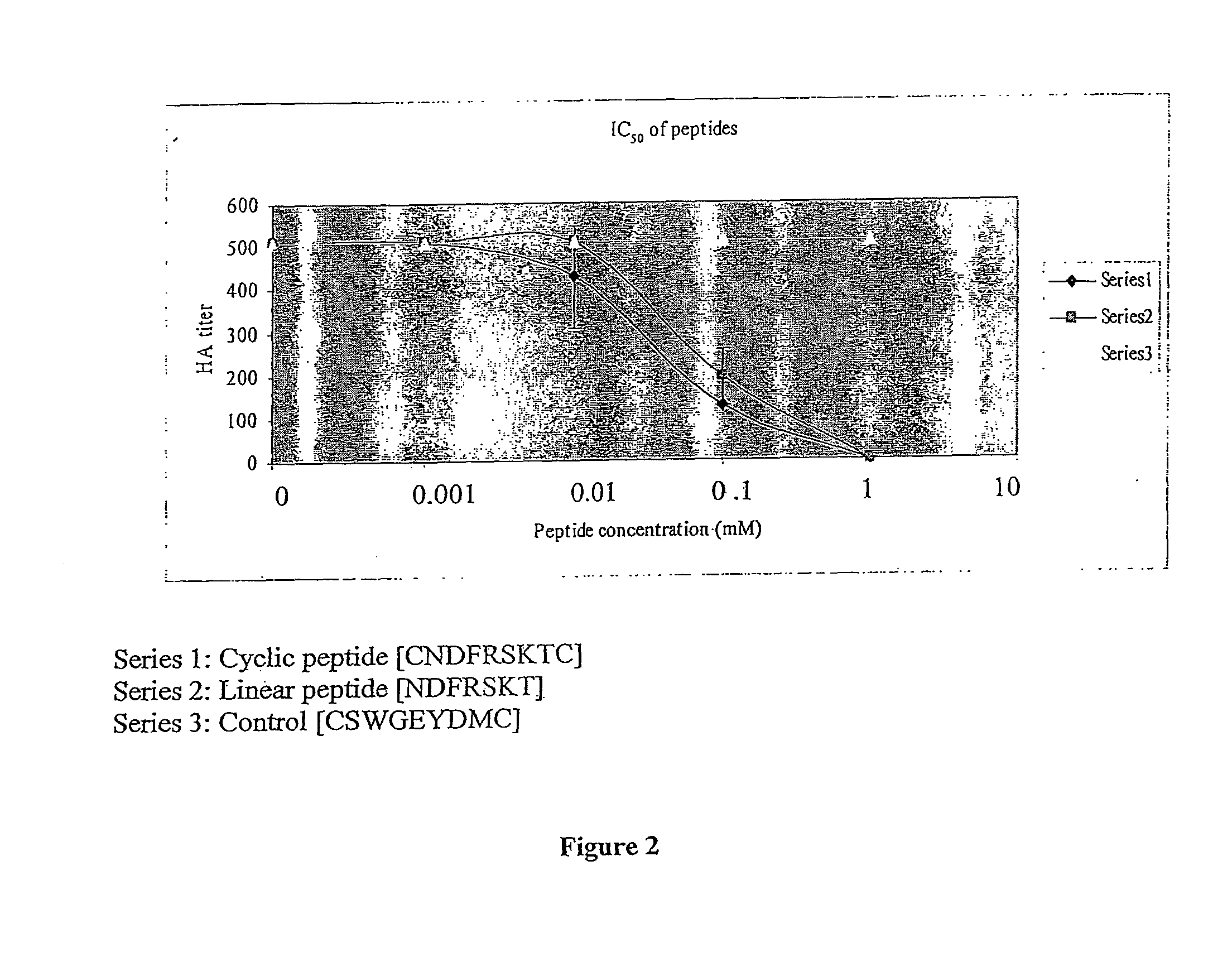 Antiviral peptide against avian influenza virus H9N2