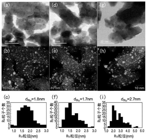 Composite oxide, metal-supporting material and ammonia synthesis catalyst