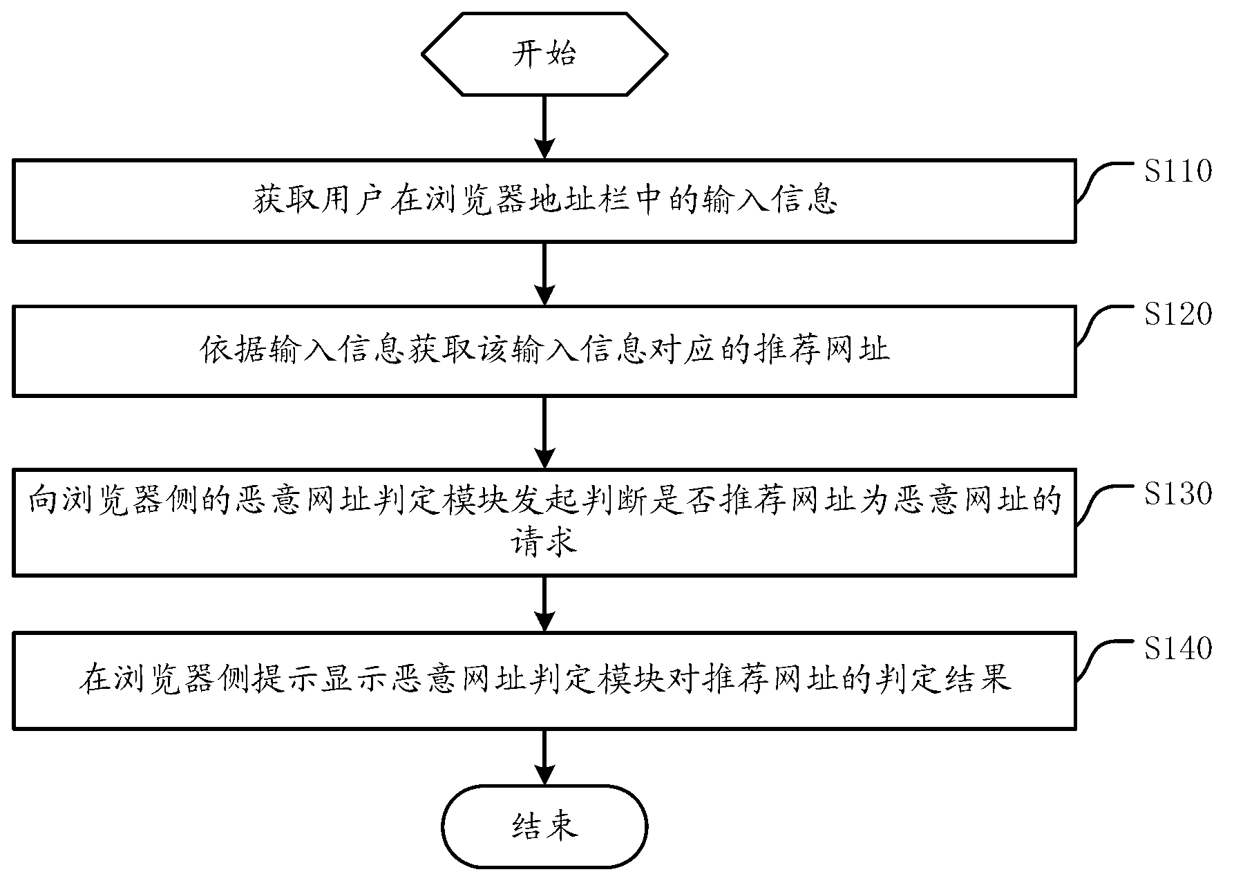 Vicious website prompt method and device