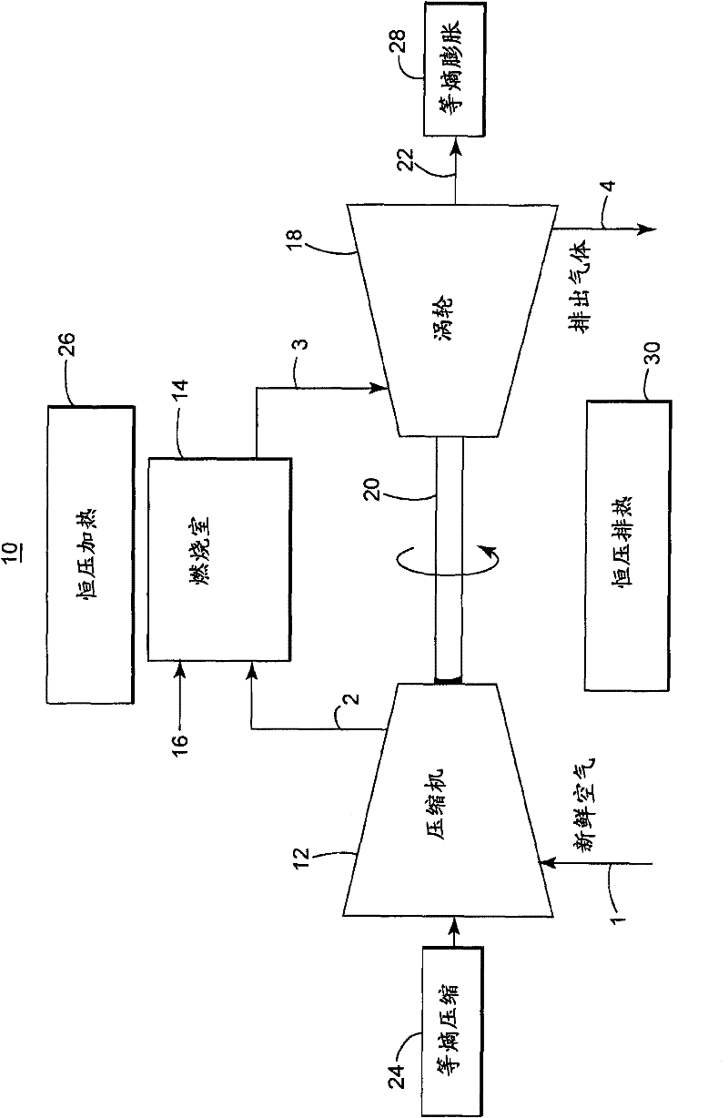 Closed cycle brayton cycle system and method