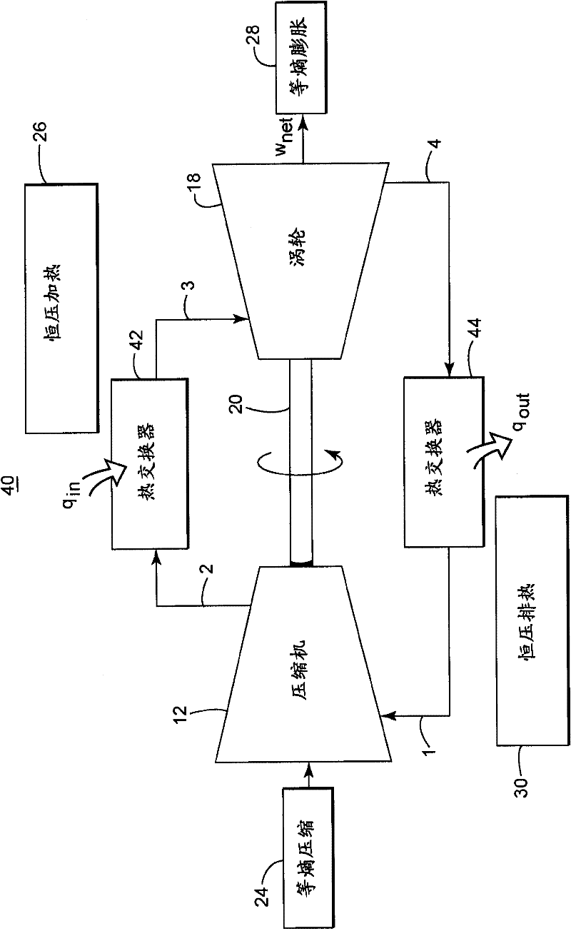 Closed cycle brayton cycle system and method