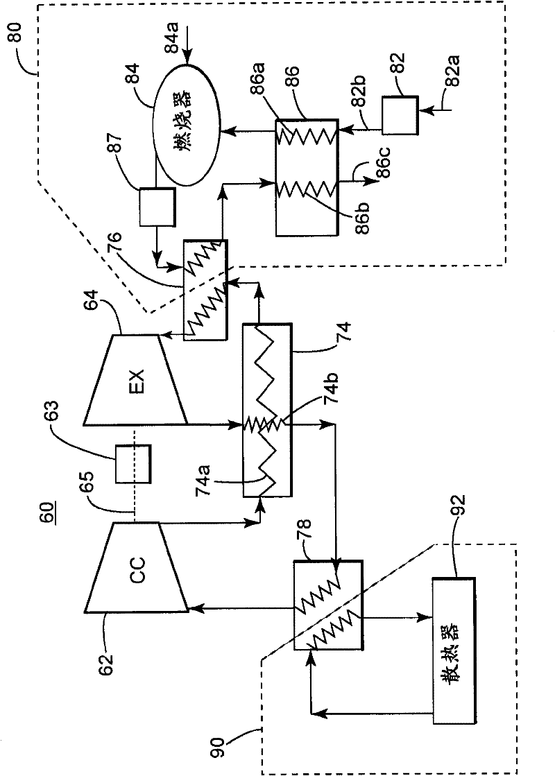 Closed cycle brayton cycle system and method