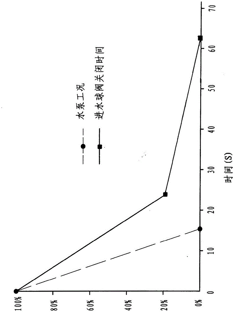 Method for testing first startup of first machines of pumped storage power stations