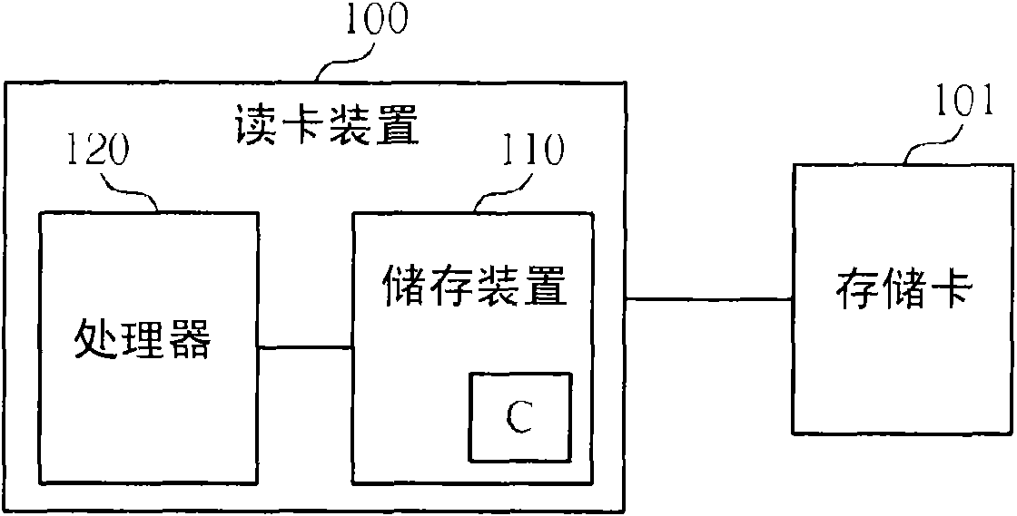 Method for setting operation frequency of storage card and related card reading device