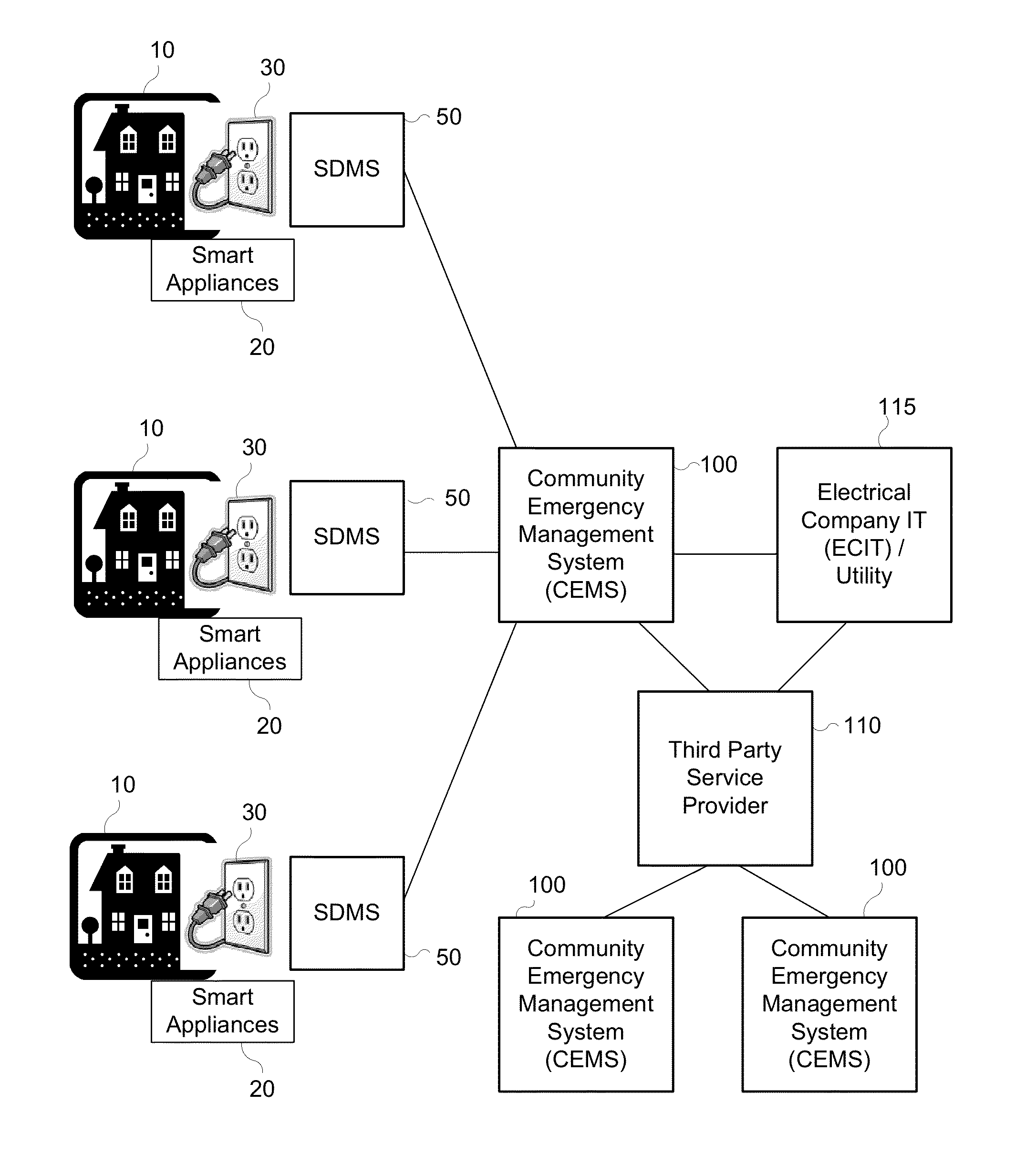 Community energy management system