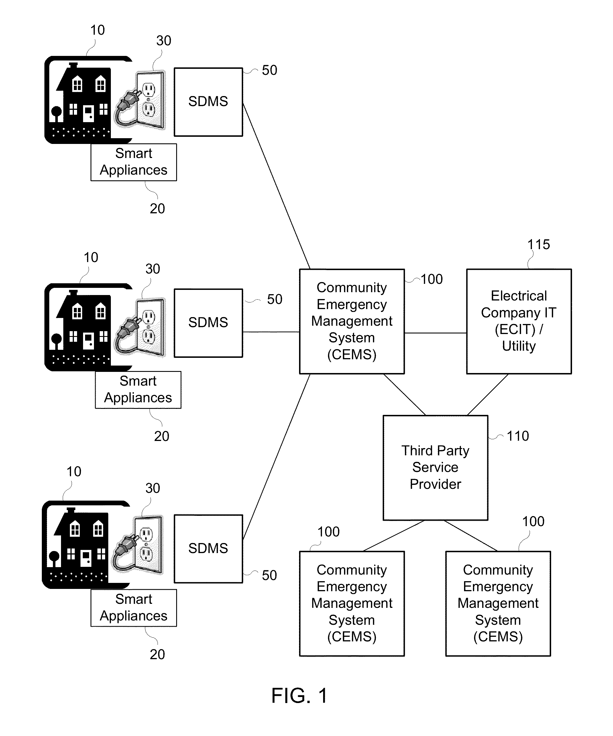 Community energy management system