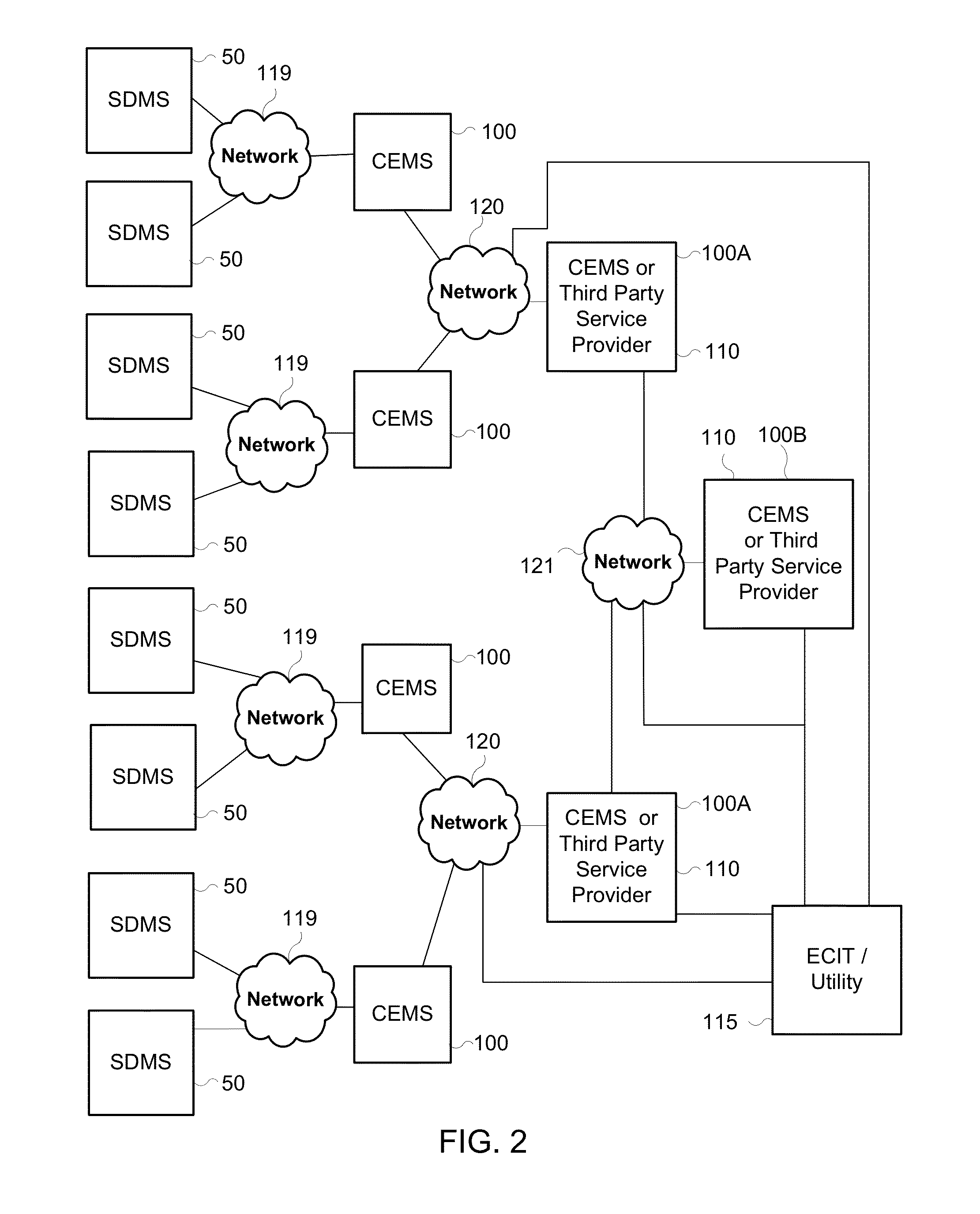 Community energy management system