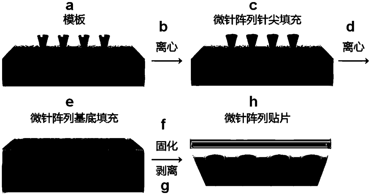 Micro-needle patch capable of intelligently regulating blood glucose and preparation method thereof