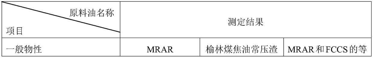 Nickel-based high dispersion emulsion catalyst, preparation method and application thereof