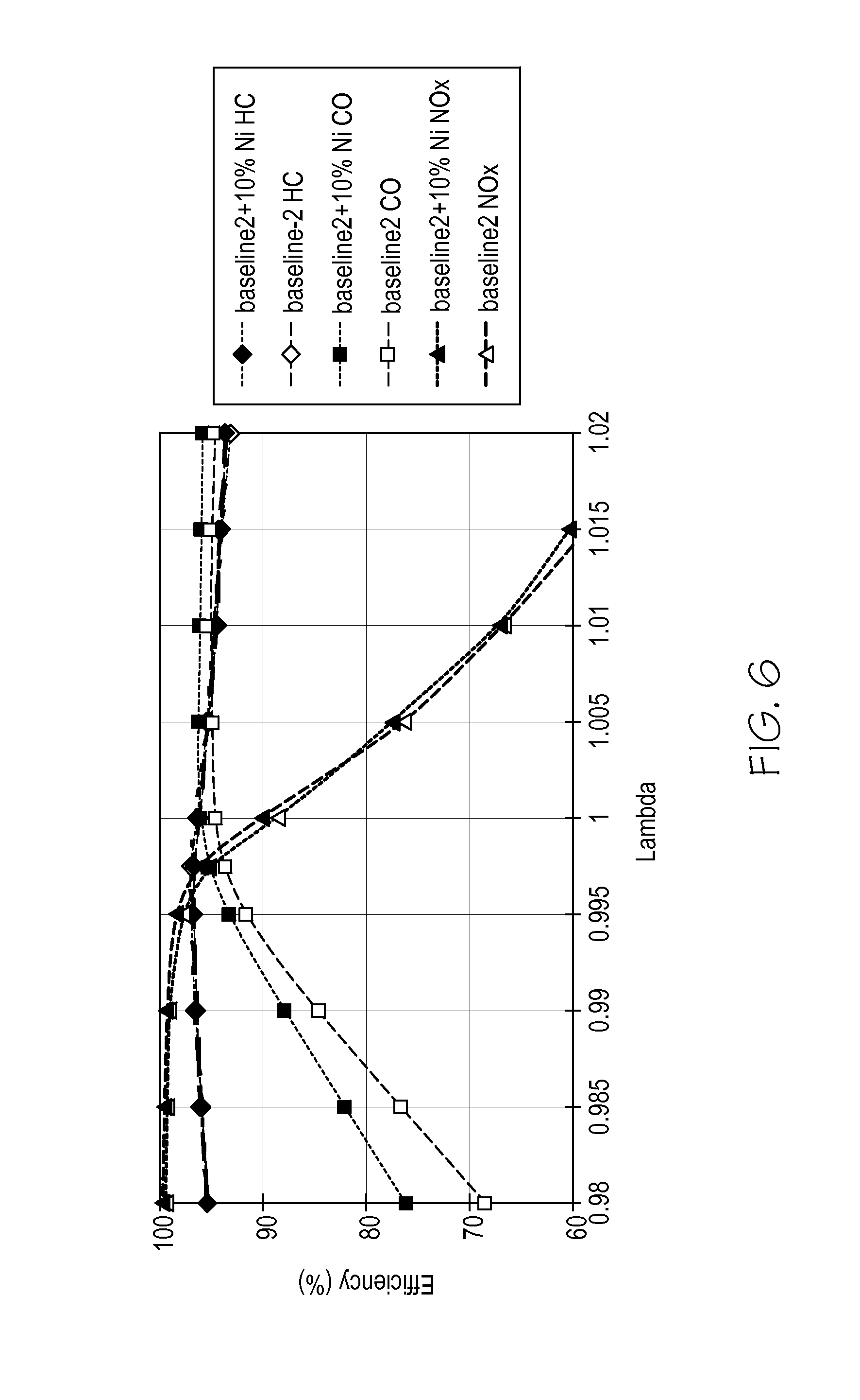 Exhaust treatment system including a nickel-based catalyst