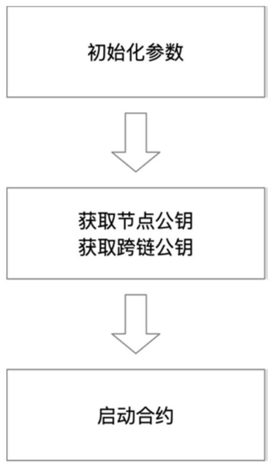 Block chain cross-chain-based federated learning method and device