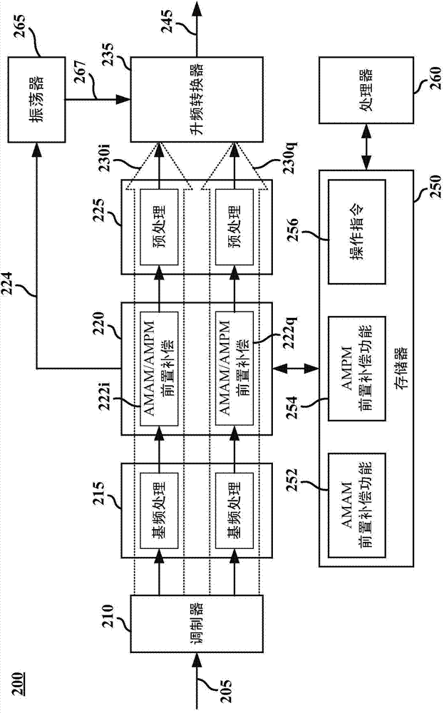 Digital frequency modulation aided ampm predistortion digital transmitter