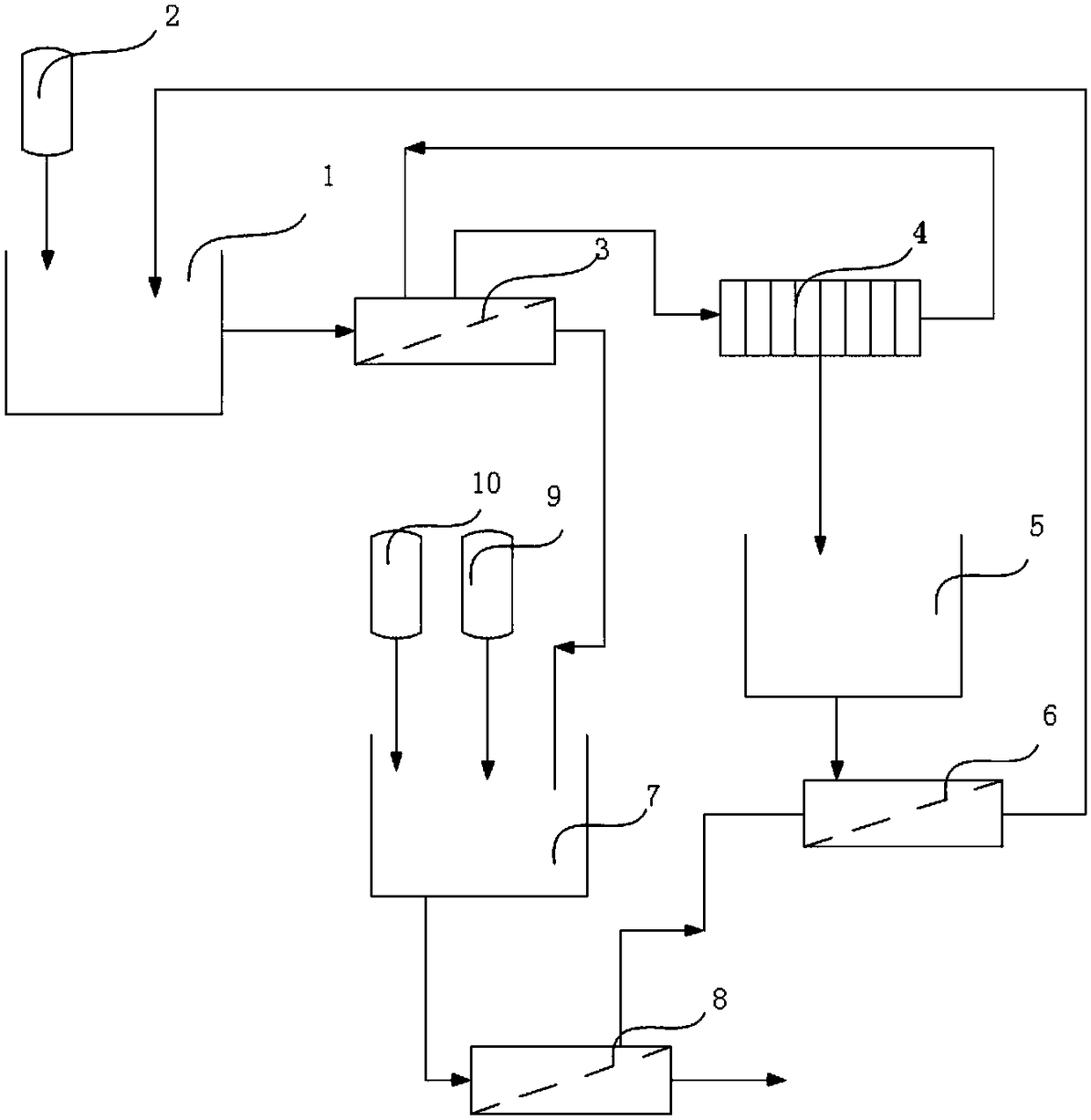 Resource utilization method of titanium chloride slag and device thereof