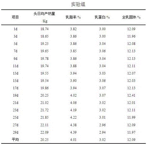 Method for producing dairy cow feed by fermenting corn stalks