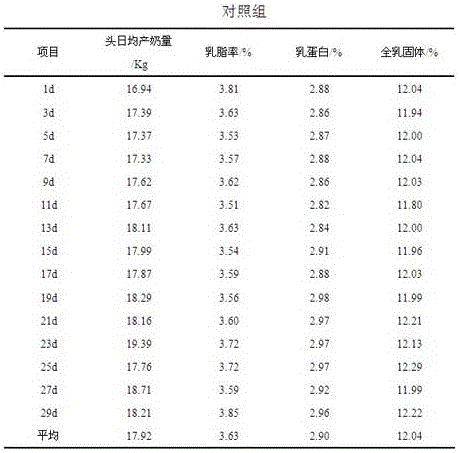 Method for producing dairy cow feed by fermenting corn stalks