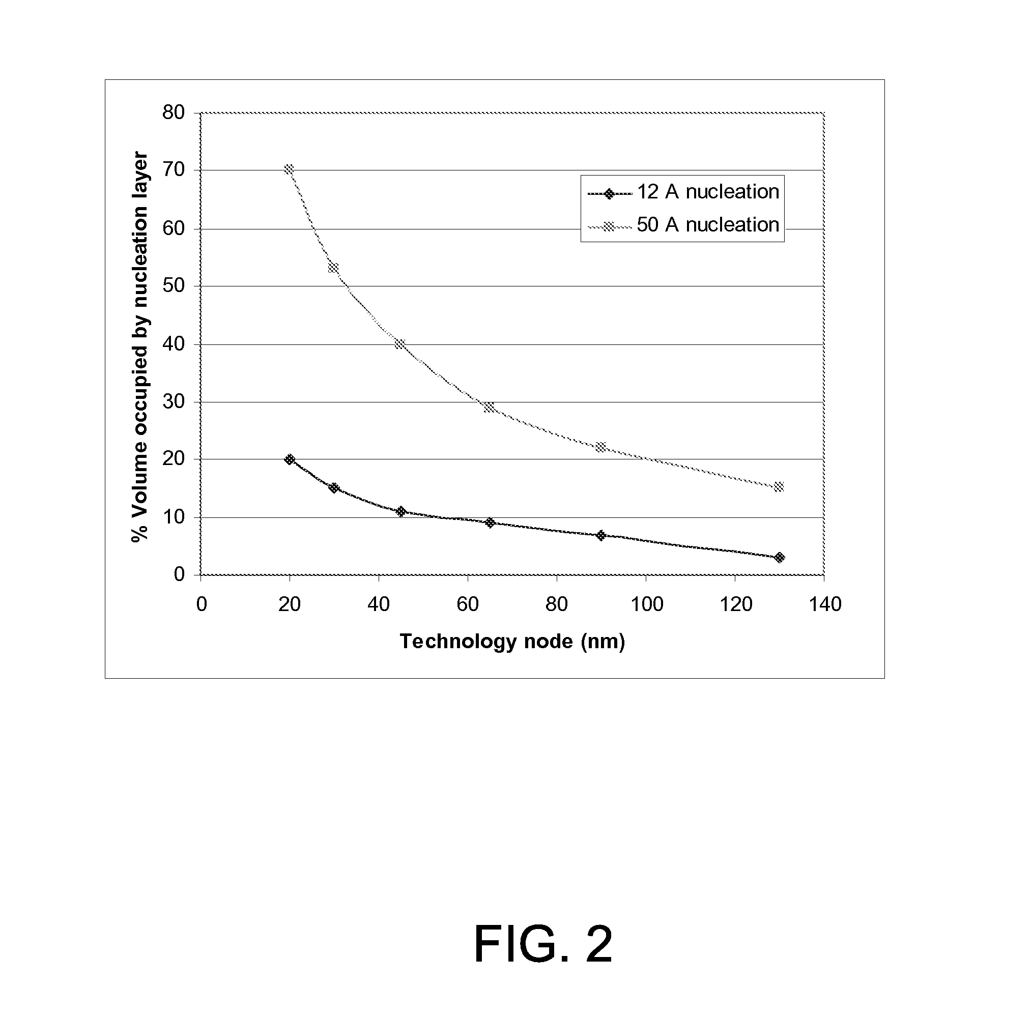 Methods for depositing ultra thin low resistivity tungsten film for small critical dimension contacts and interconnects