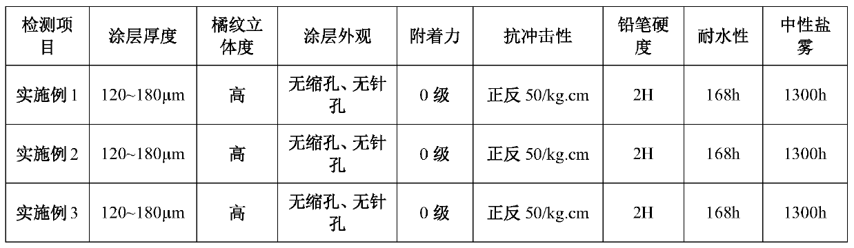 Powder paint and production method and application thereof