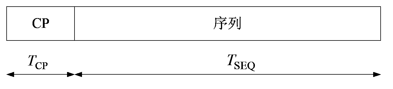 Generation method and device for physical random accessing channel baseband signal