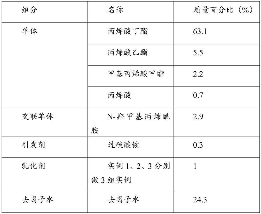 Preparation and application of super-water-whitening-resistant succinate surfactant