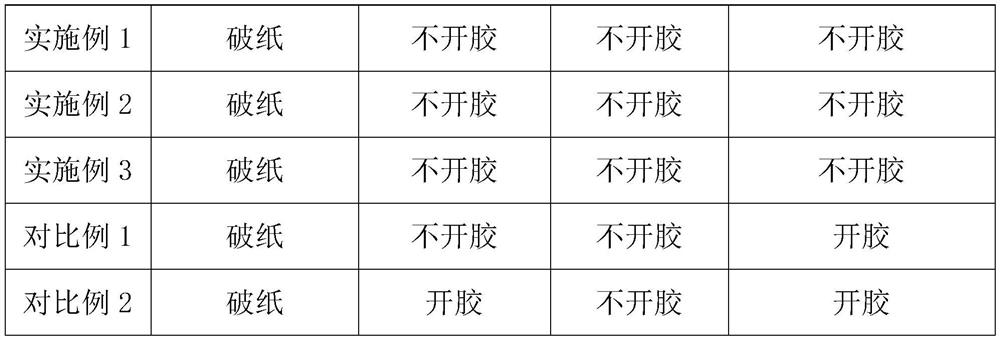 High-temperature-resistant and high-humidity-resistant water-based box pasting adhesive and preparation method thereof