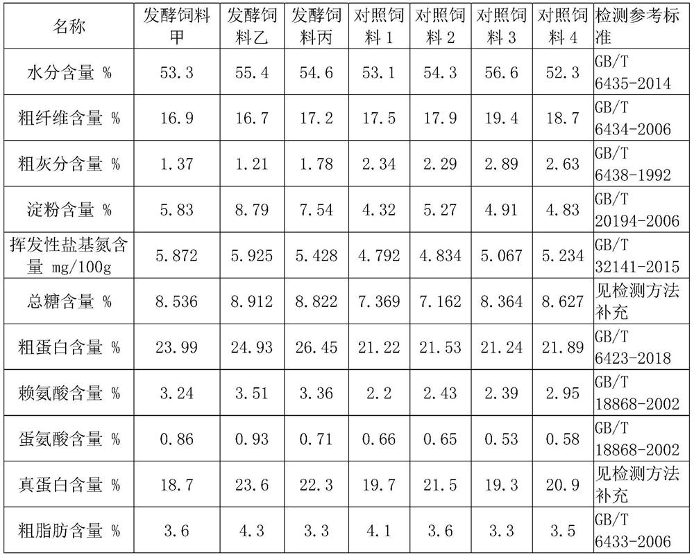 Corn bran bacterial protein fermented feed and preparation method thereof