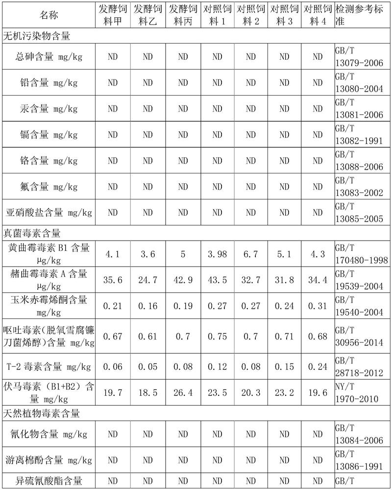 Corn bran bacterial protein fermented feed and preparation method thereof