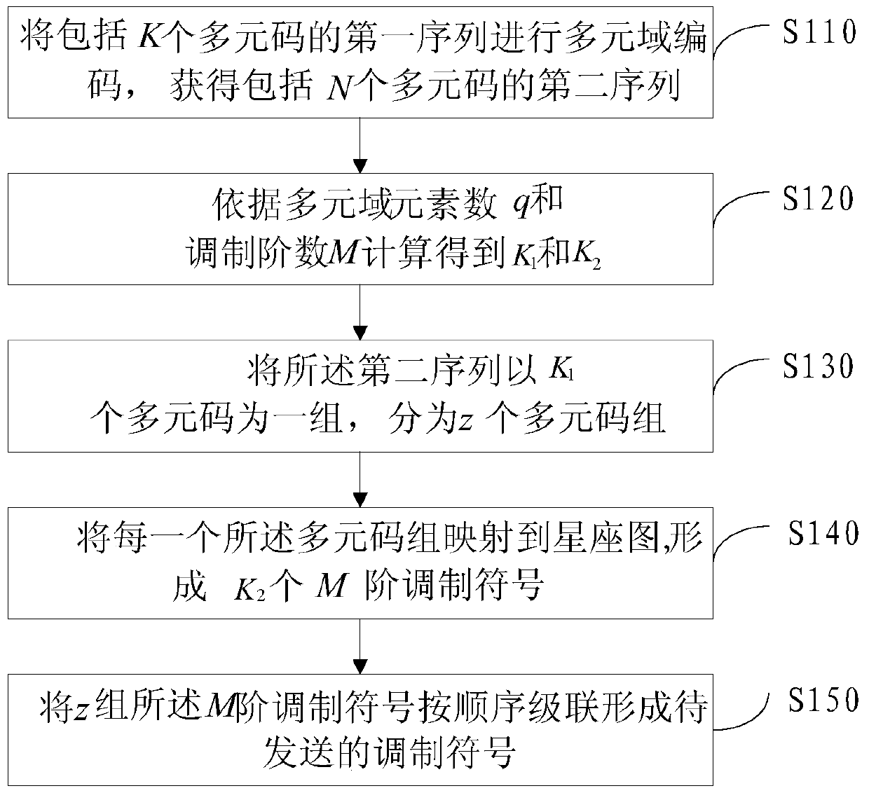 Multi-ary code modulation mapping method and device