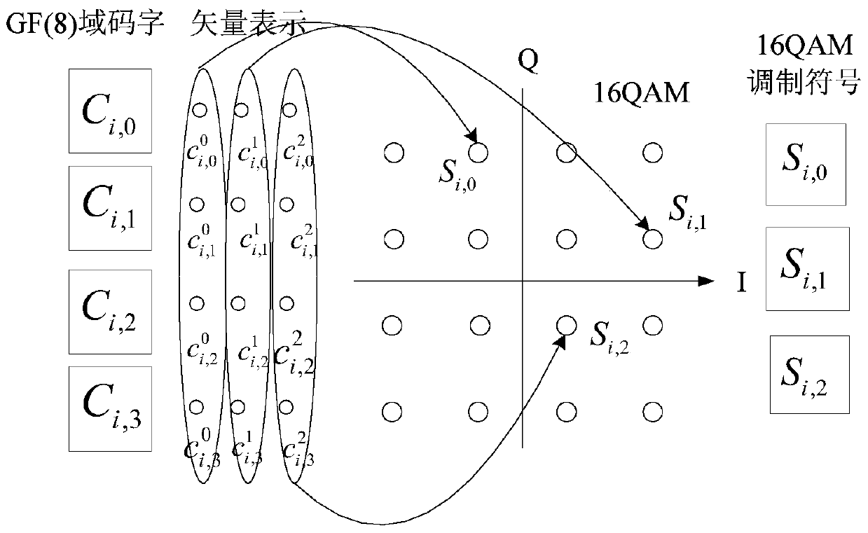 Multi-ary code modulation mapping method and device