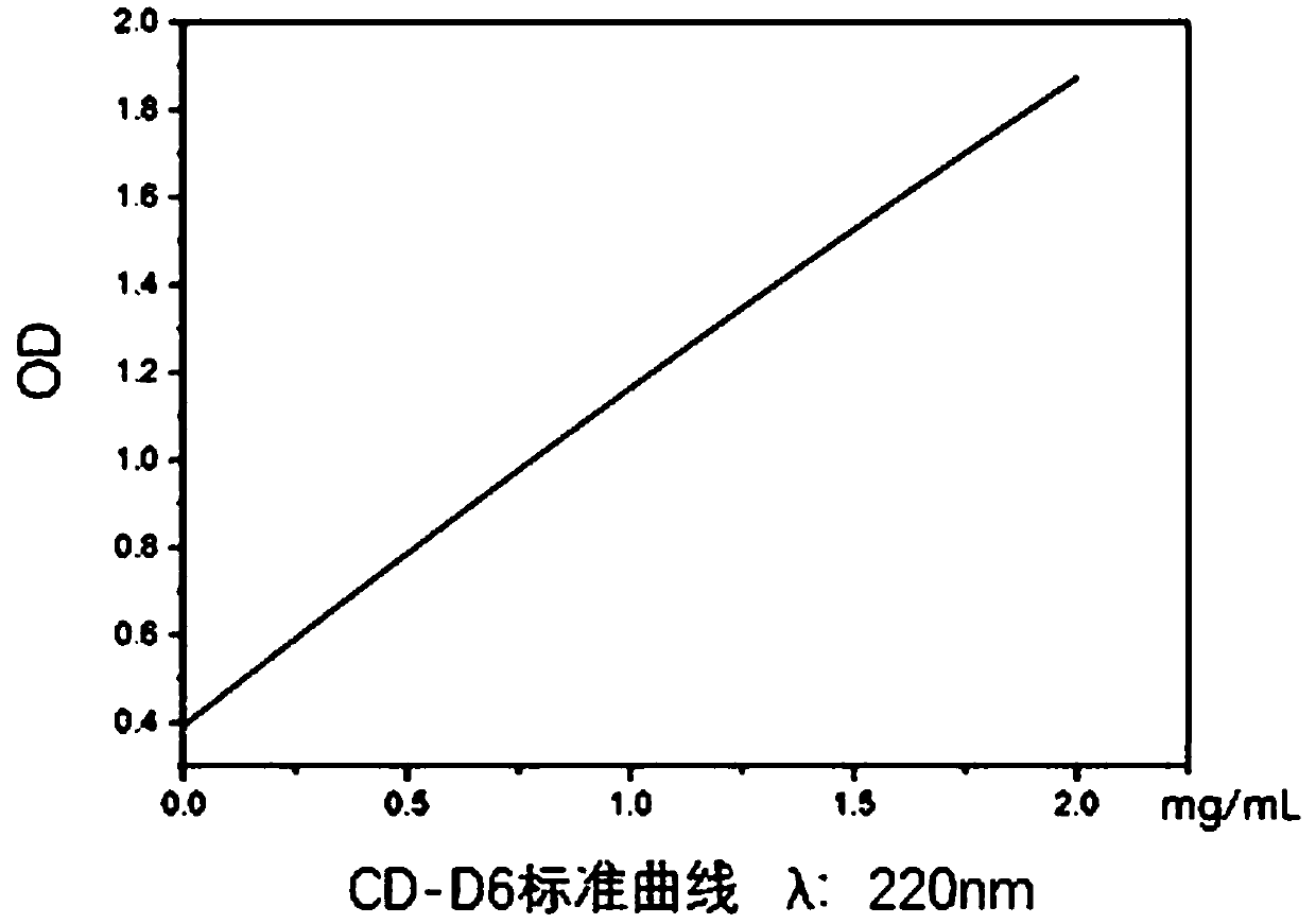 Drug carrier with bone targeting as well as preparation method and application thereof