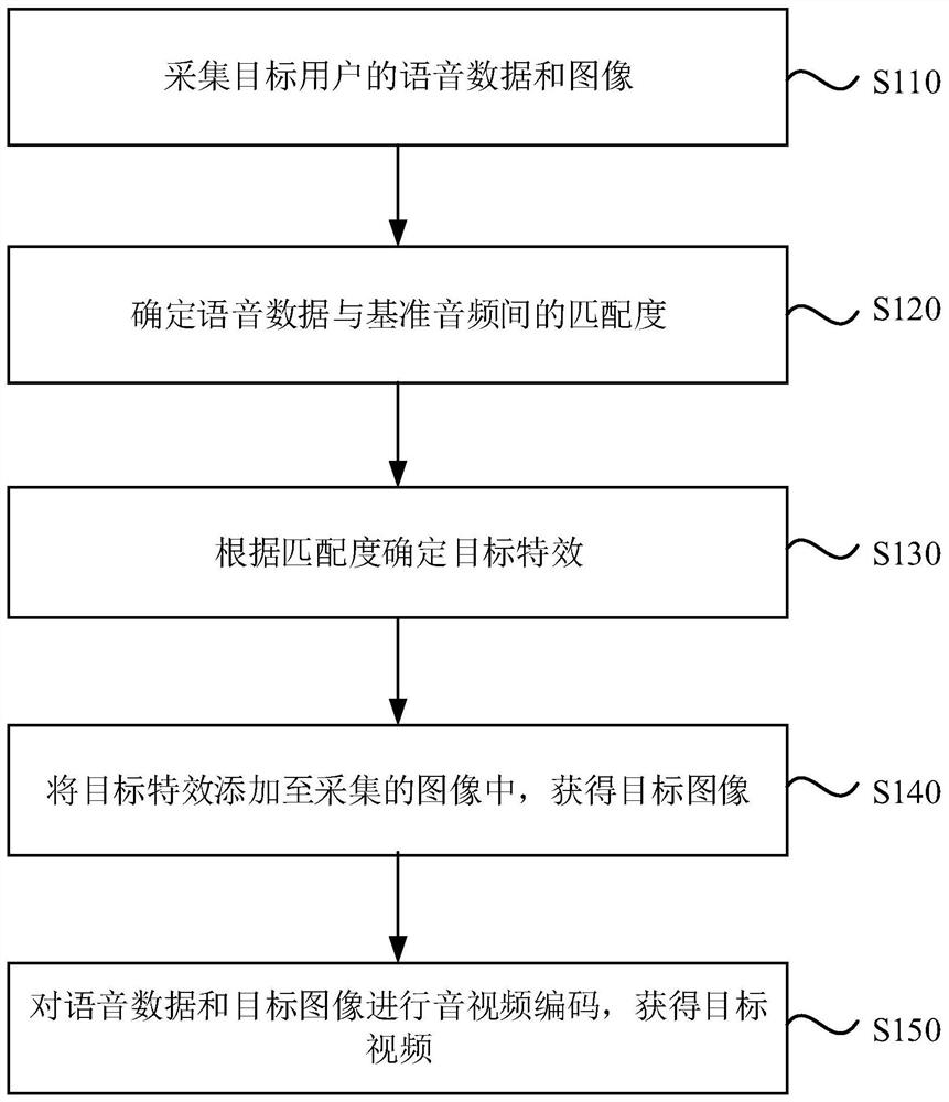 Video recording method and device, equipment and storage medium