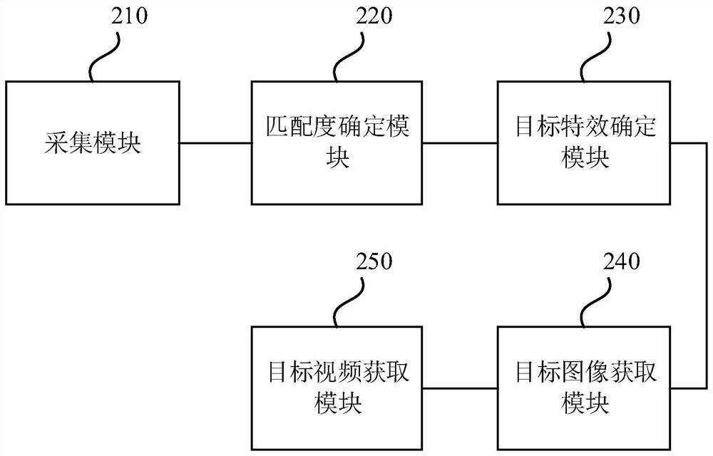 Video recording method and device, equipment and storage medium