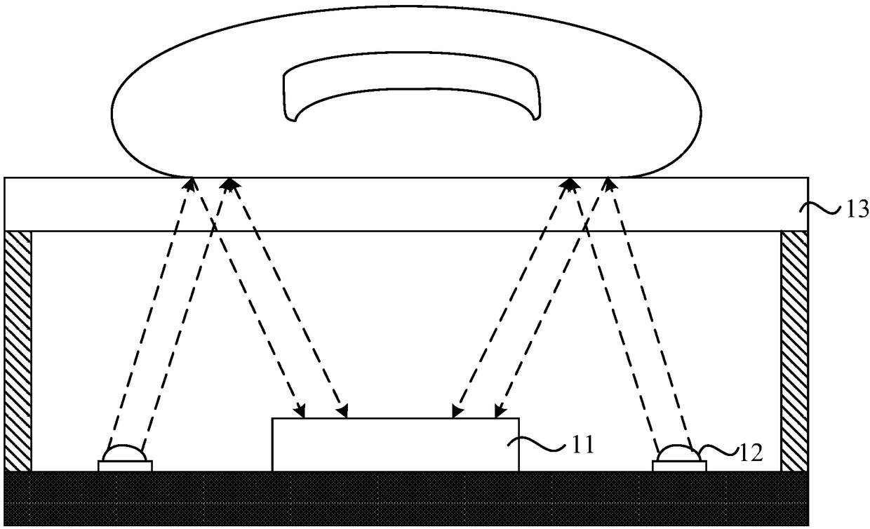 Fingerprint identification module and preparation method thereof, and electronic equipment