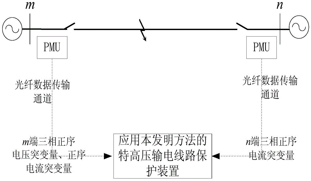 UHV Transmission Line Relay Protection Method Based on Positive Sequence Mutation Differential Coefficient Matrix