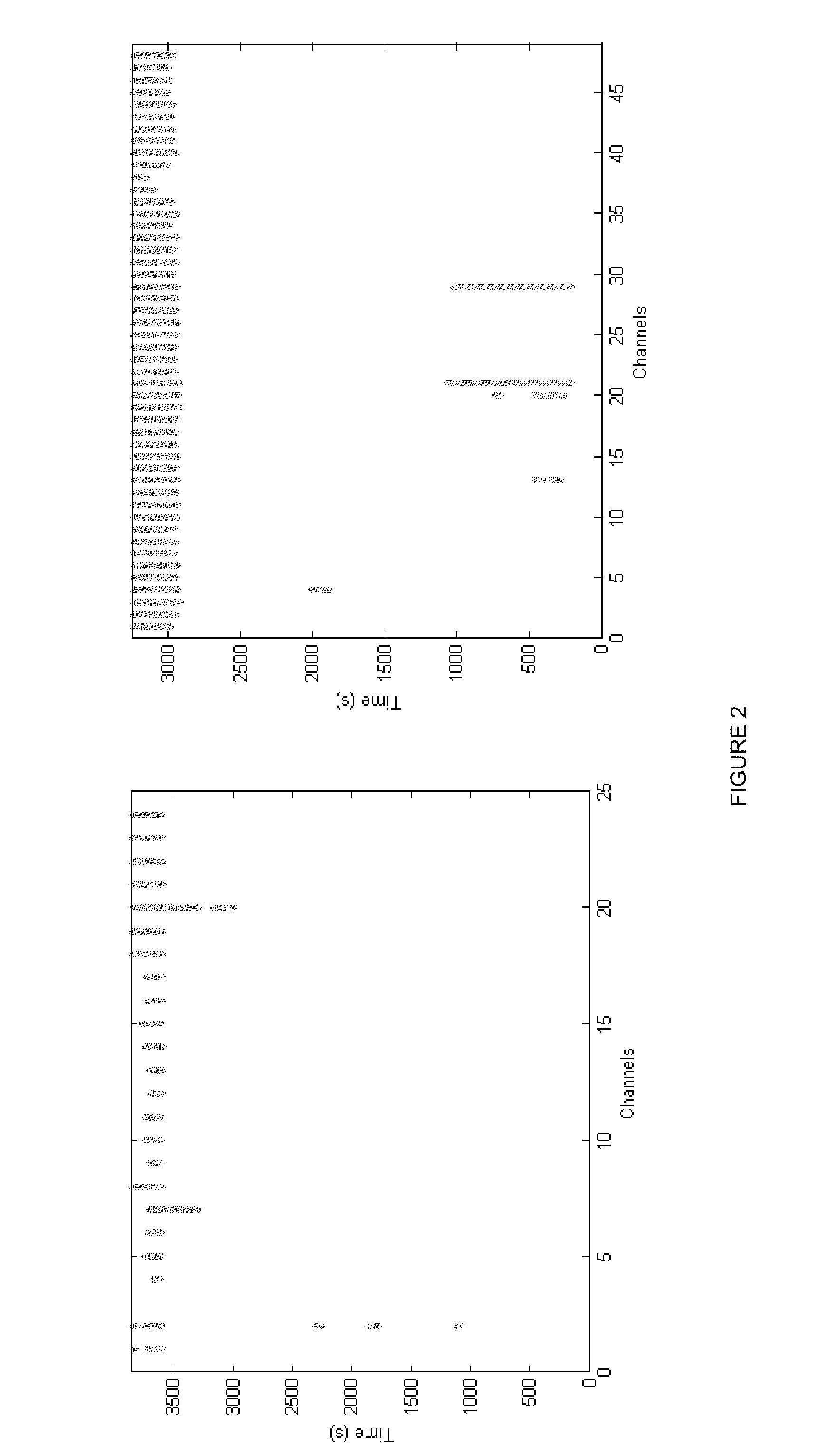 Method for analyzing function of the brain and other complex systems