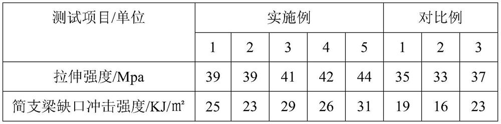 Glass microsphere filled polypropylene composition and preparation method thereof