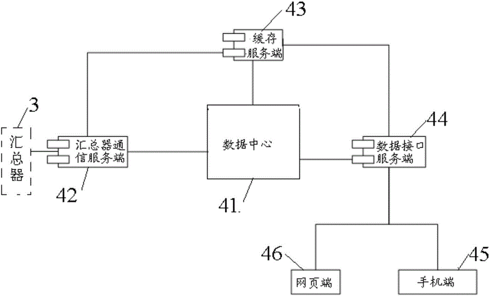 Monitoring system of photovoltaic power station