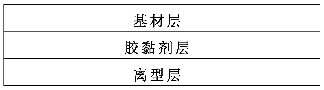 PU protective film for OLED film packaging process and preparation method thereof