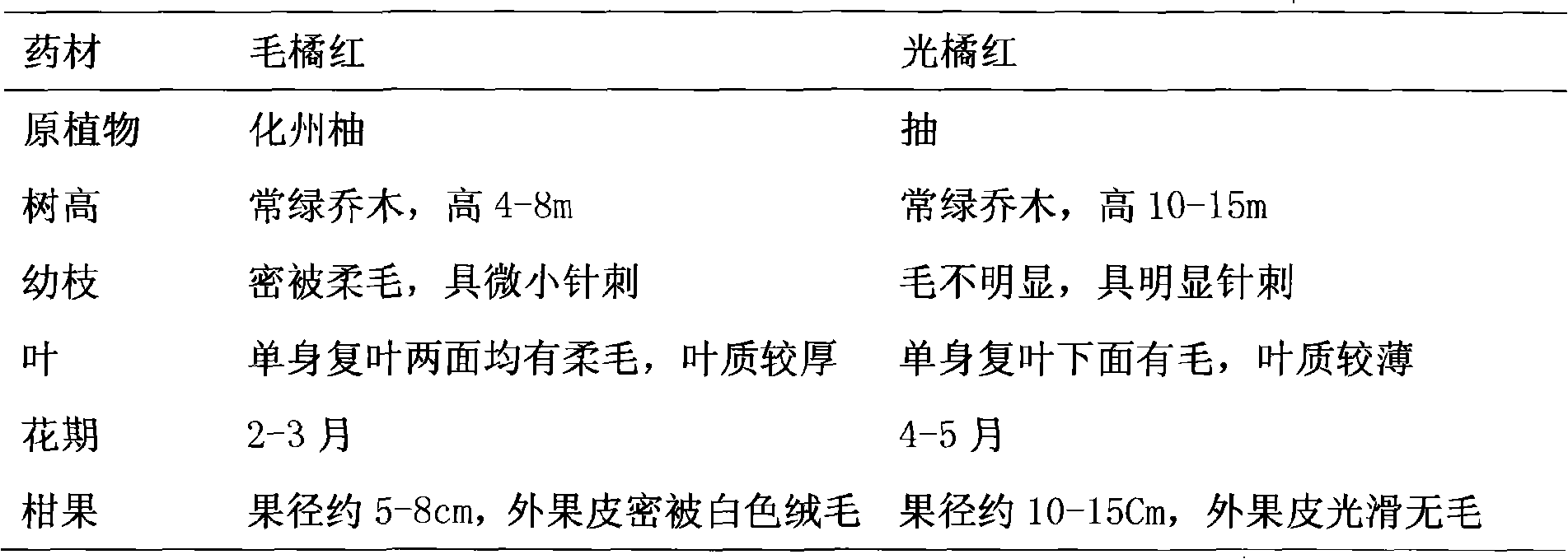 Quality control method of pummelo pee medicinal material