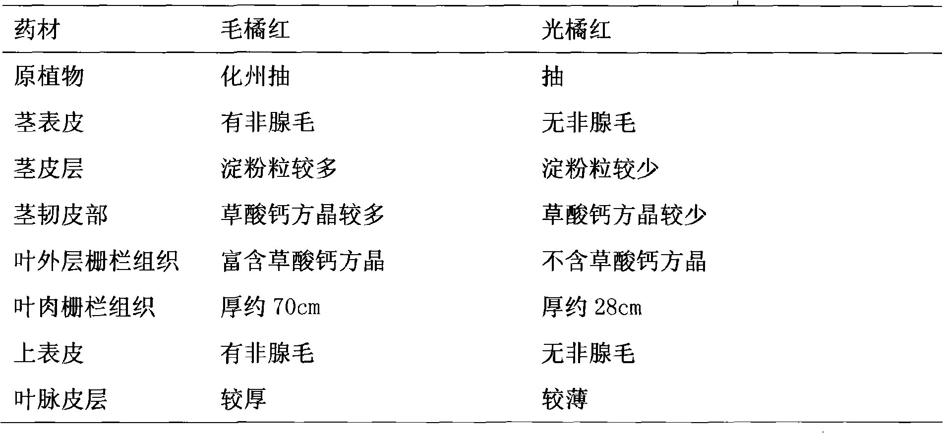 Quality control method of pummelo pee medicinal material