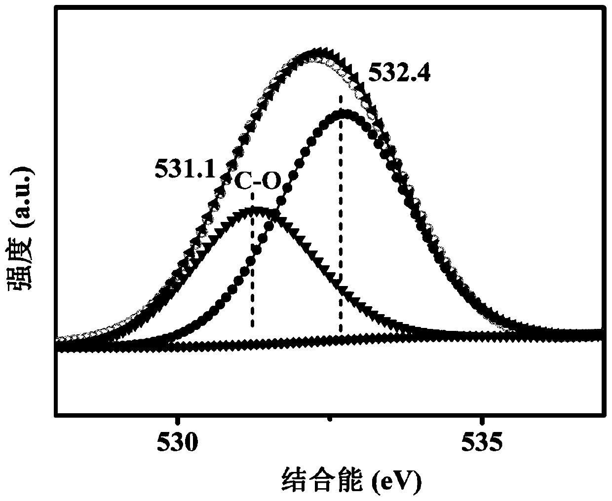 Oxygen-doped porous carbon nitride nanosheets and preparation method thereof