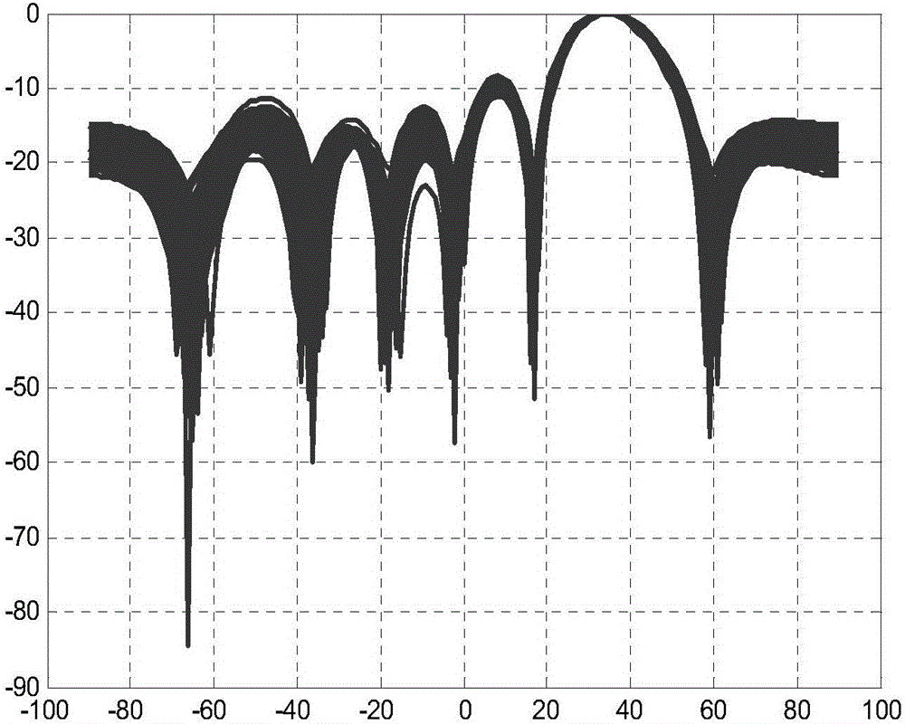 GNSS vector receiver anti-interference method based on despread respread algorithm