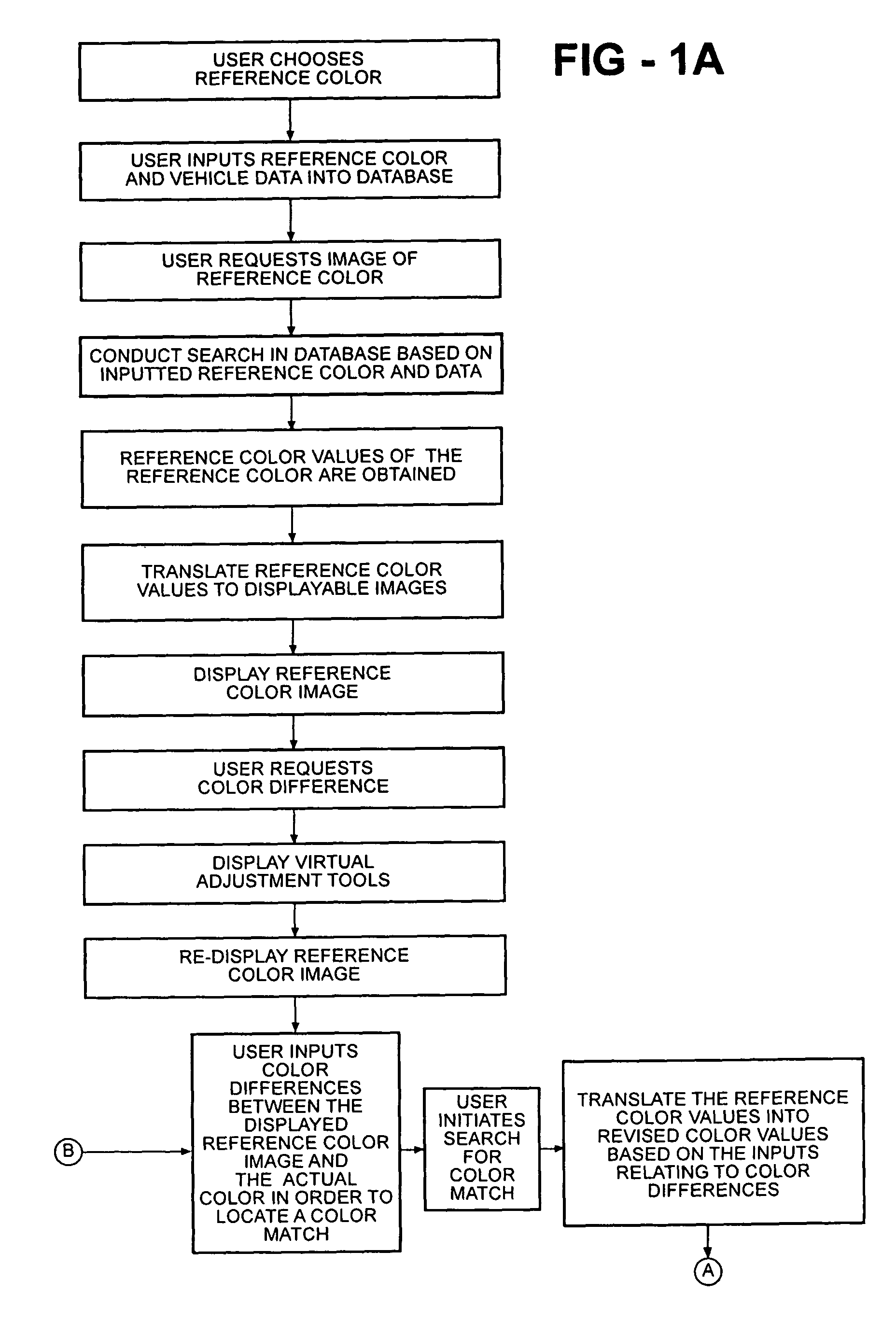 Method of visualizing a color deviation