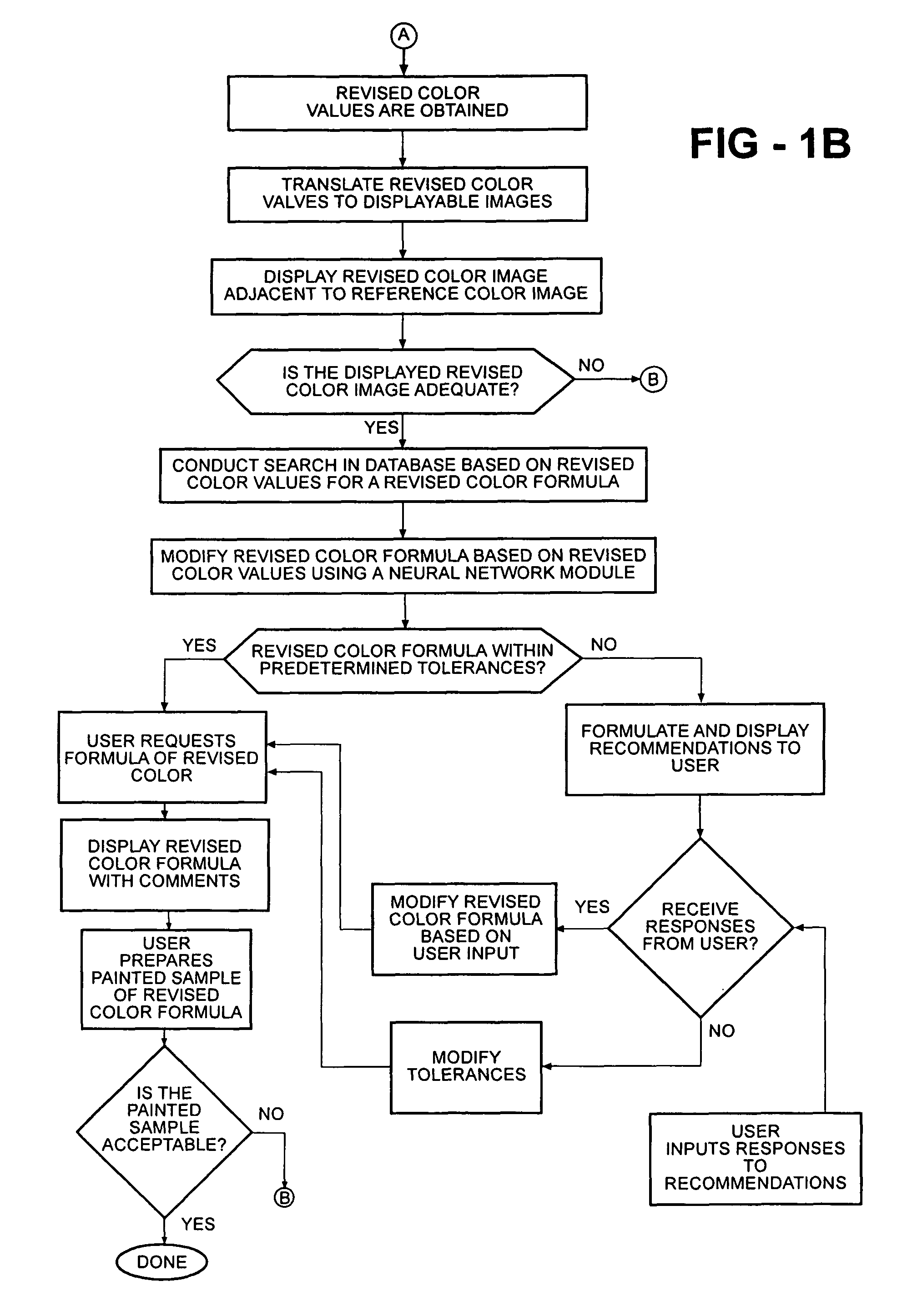 Method of visualizing a color deviation