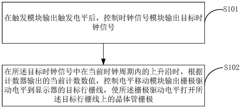 Gate driving method, gate driving circuit and display