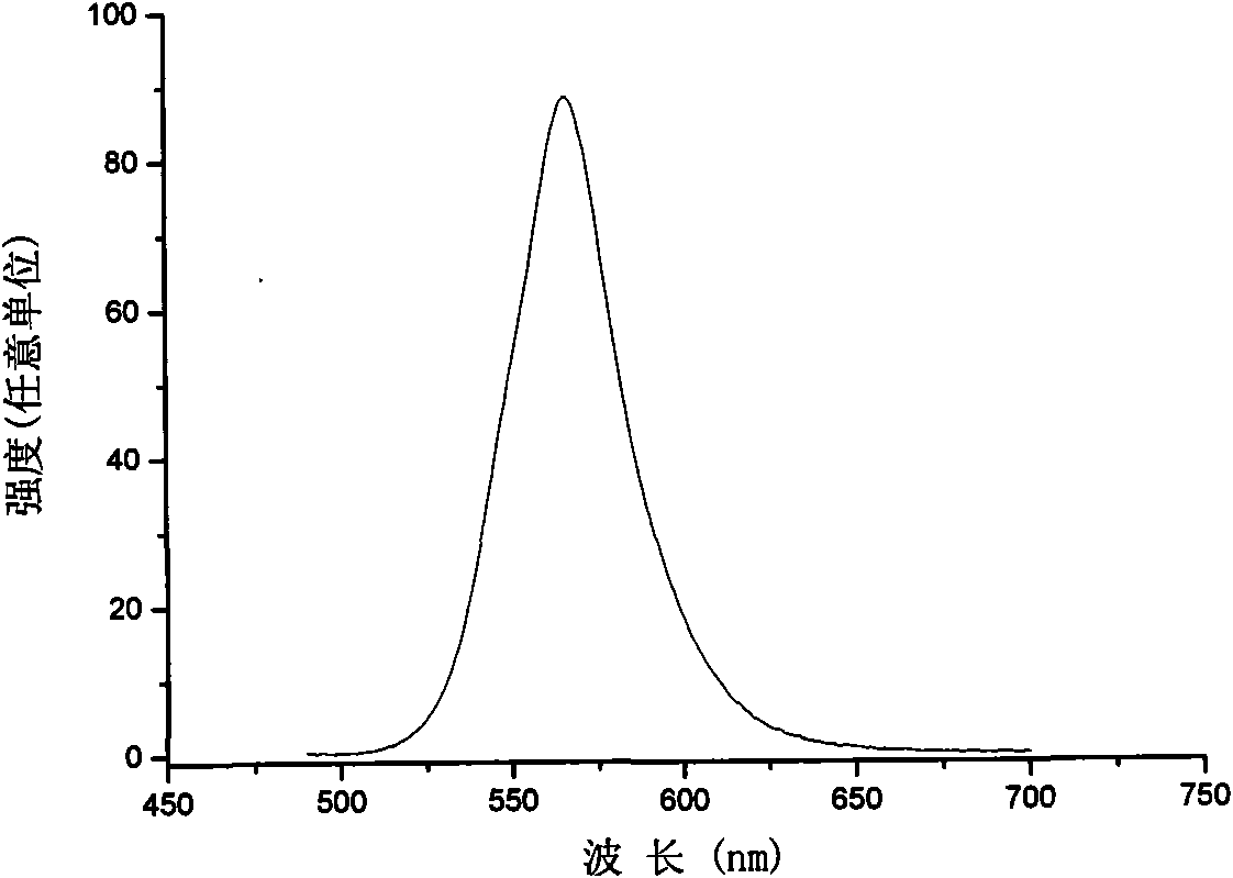 Luminescent glass, making method and application thereof