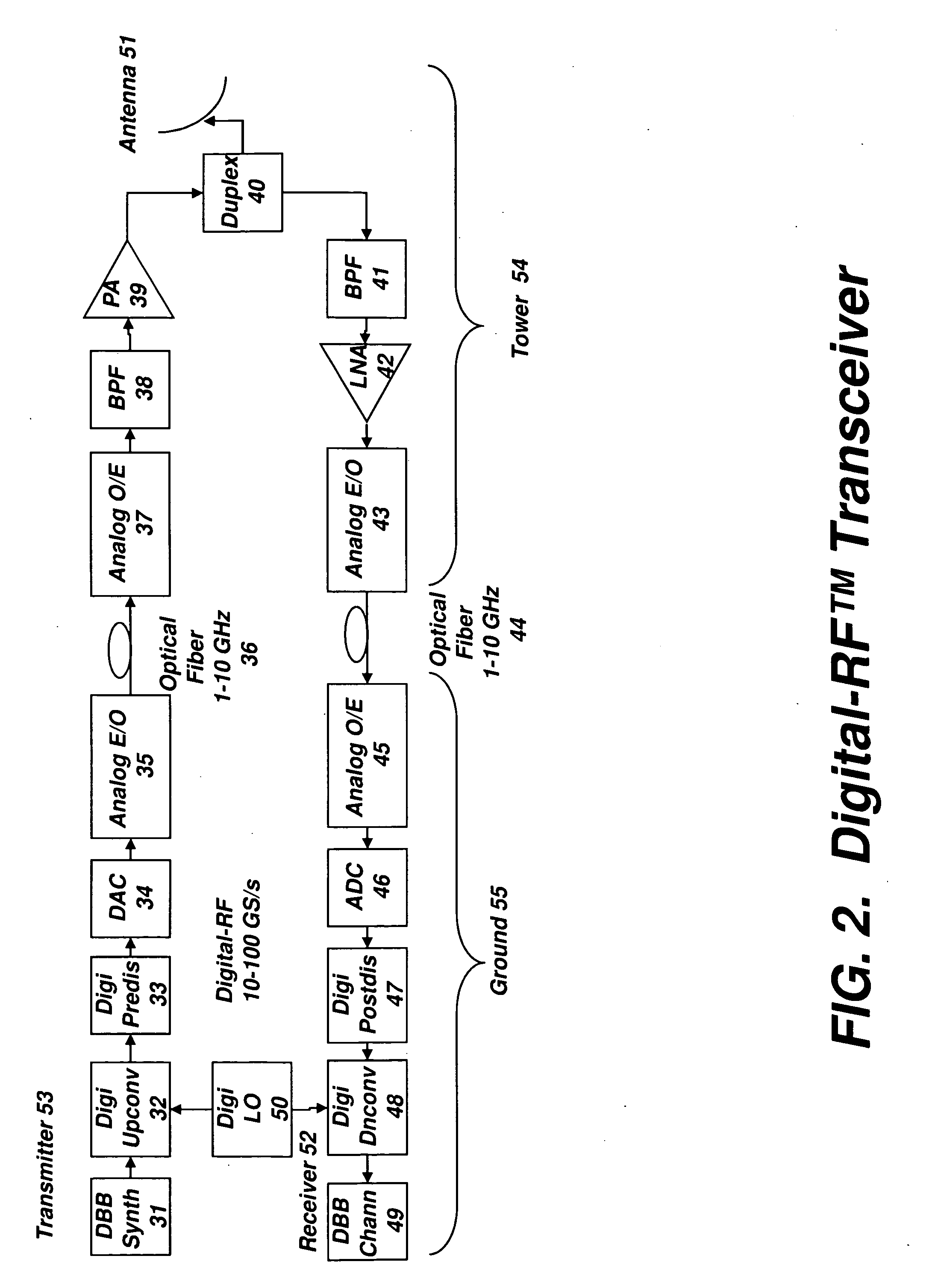 Digital radio frequency tranceiver system and method