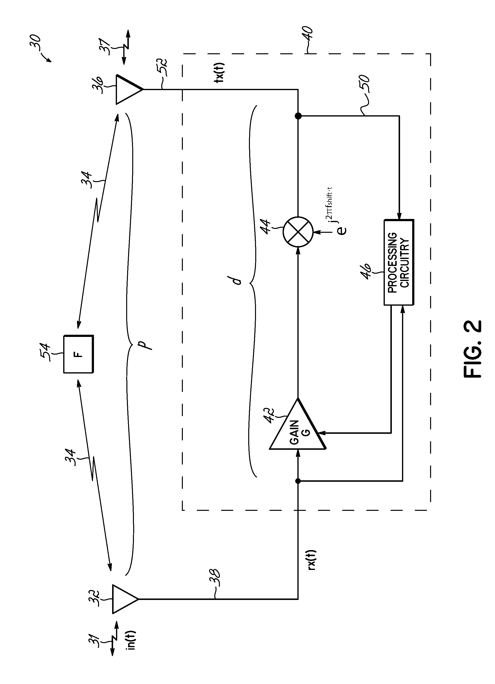 System and method for determining and controlling gain margin in an RF repeater